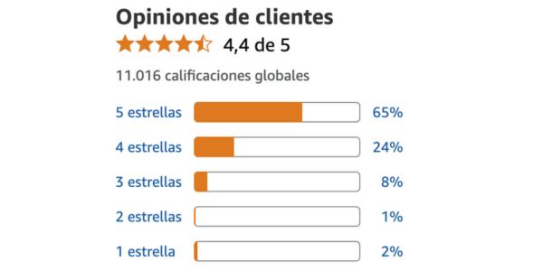 Tonerin reseñas reales, testimonios, opiniones y lo que dicen quienes lo han probado